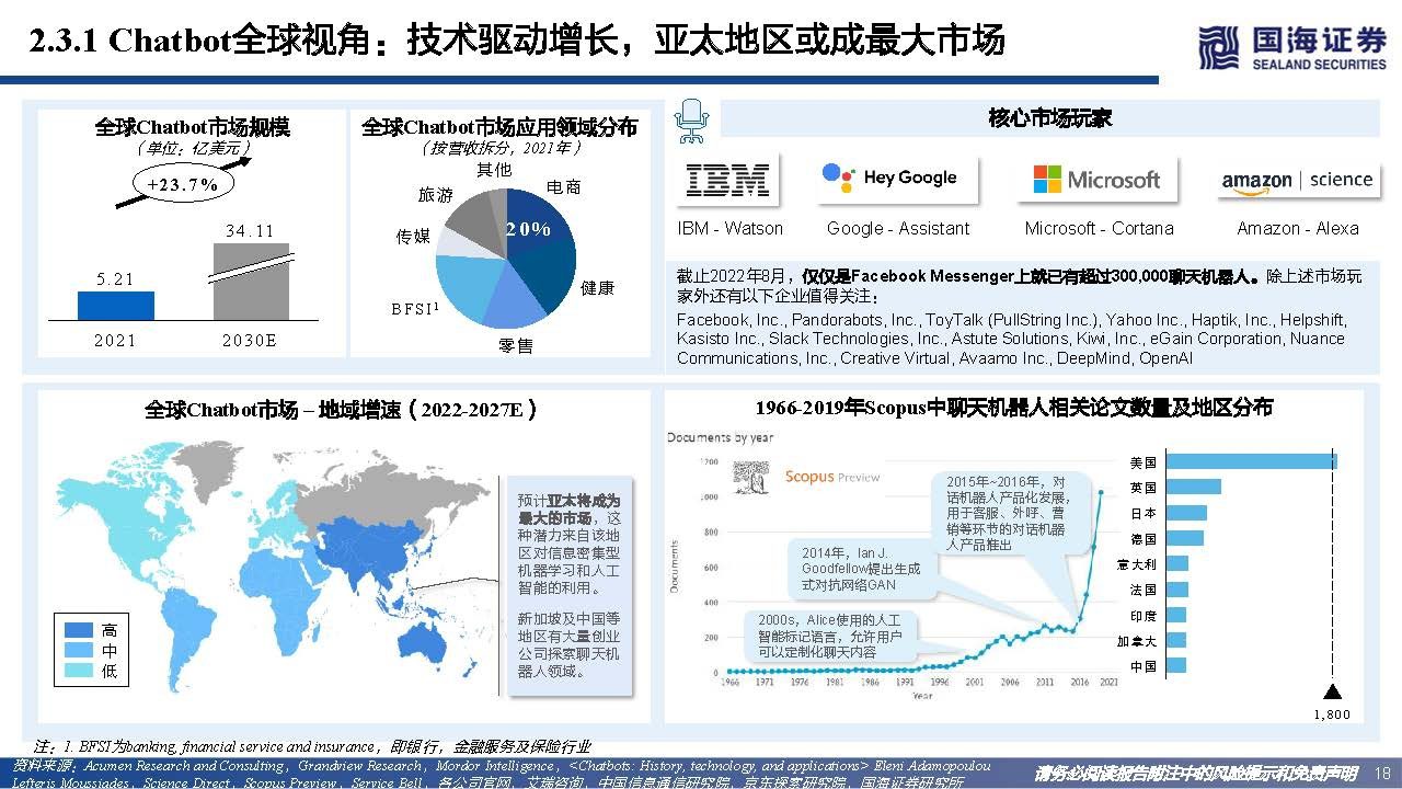 ai革命是什么