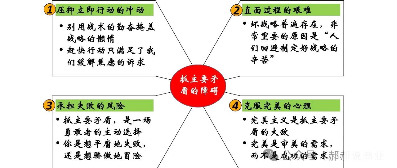 企业经营的破局密码：抓主要矛盾搞定最关键的80%