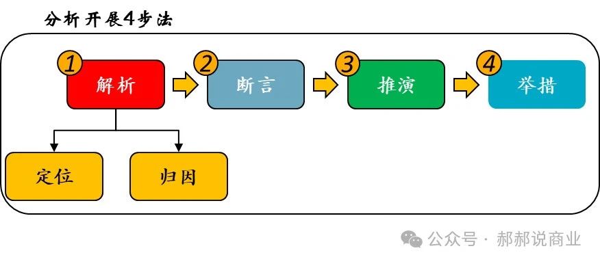 目标完不成，90%的管理者都搞混了“判责”和“破案”